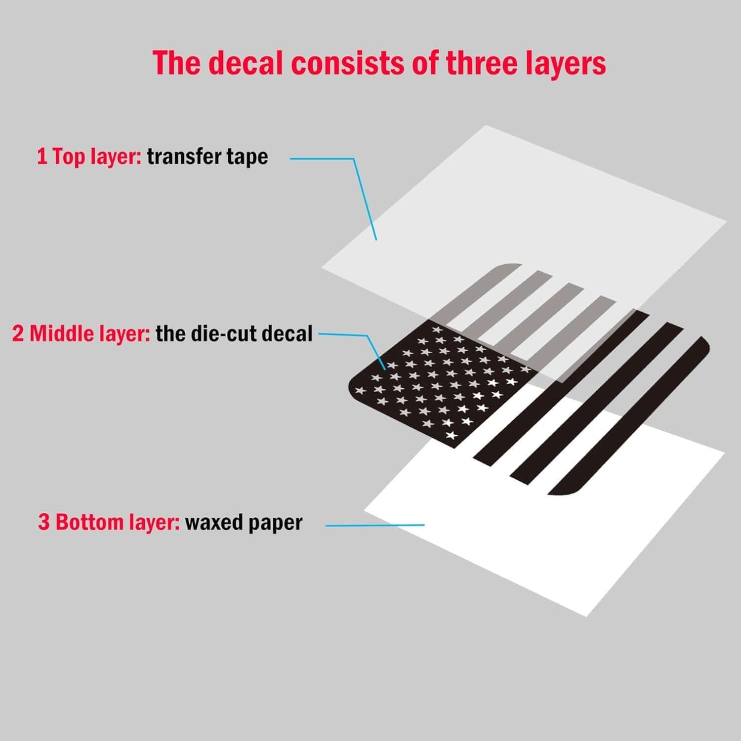 Rear Middle Window American Flag Decal for Chevy Silverado GMC Sierra 2019 2025