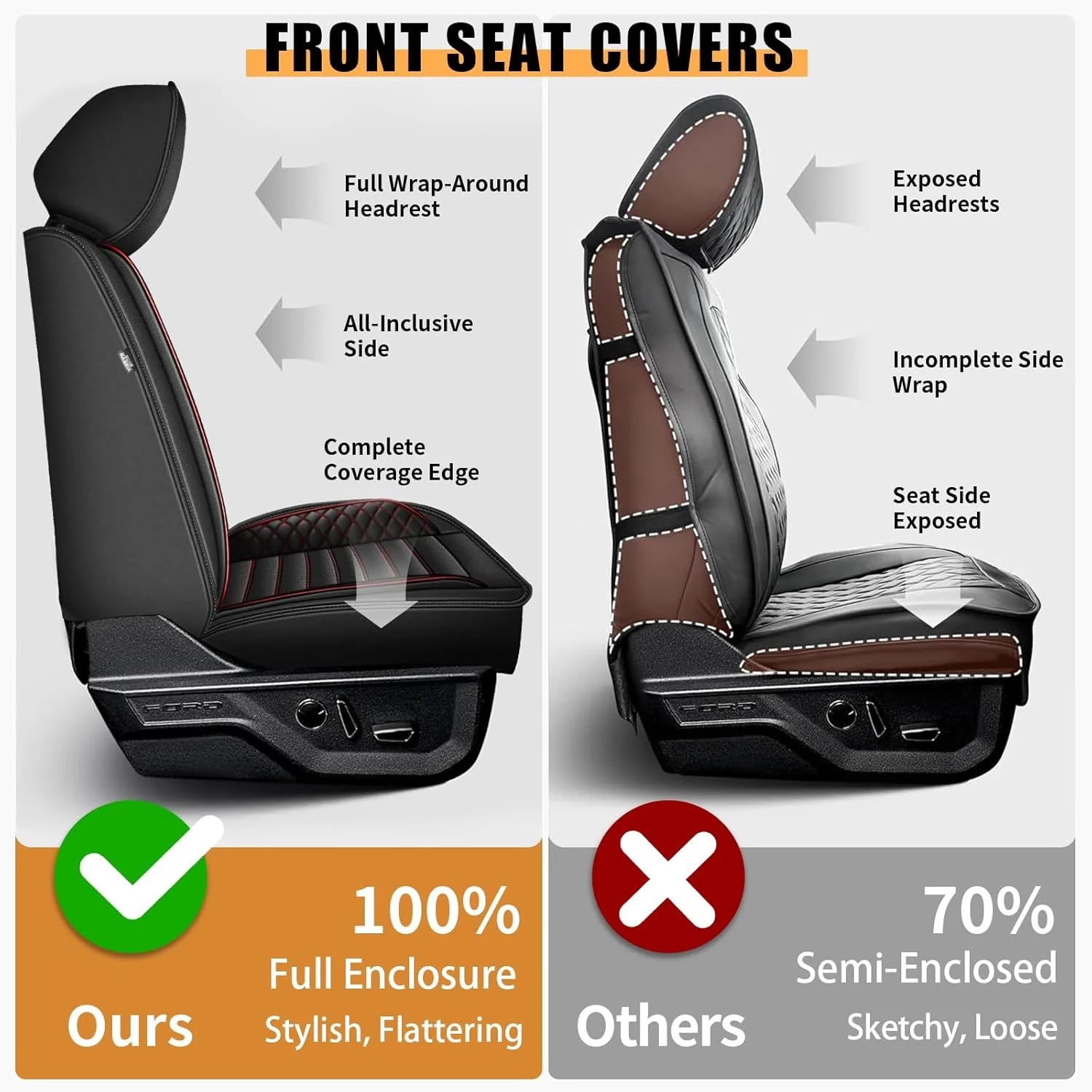 Custom Seat Covers for Ford F150 2009-2024 - 2025 F250/F350/F450 2017-2024: 5 Seat Full Set Faux Leather Truck Seat Covers Car Cushion (Black)